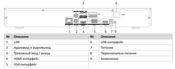 16-канальный сетевой видеорегистратор HikVision DS-7616NXI-K2 с технологией AcuSense