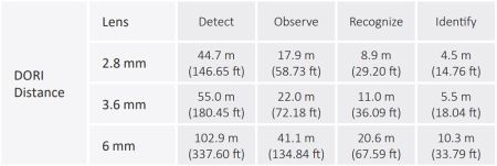 Уличная HD-CVI видеокамера 2Мп Dahua DH-HAC-T2A21P-0280B