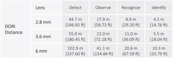 Уличная HD-CVI видеокамера 2Мп Dahua DH-HAC-T2A21P-0280B