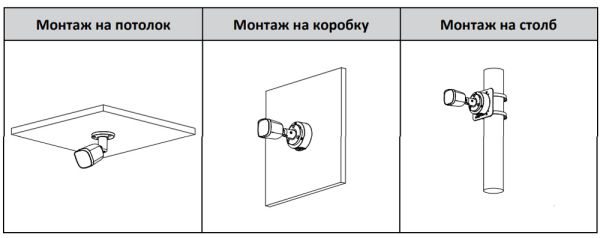 HD-CVI видеокамера 2Мп Dahua DH-HAC-B2A21P-U-0280B, уличная