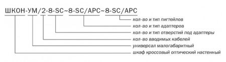 Кросс оптический ШКОН -УМ/2 -8 -SC ~8 -SC/APC ~8 -SC/APC, настенный