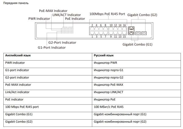 Интеллектуальный управляемый PoE-коммутатор HiWatch SWT-1318P