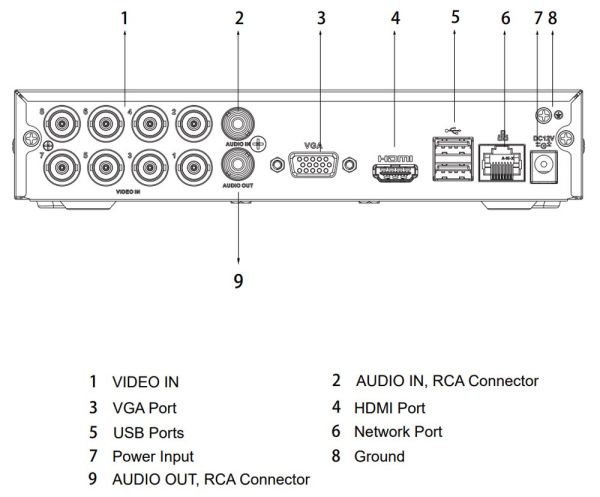 8-канальный HDCVI-видеорегистратор Dahua DH-XVR1B08H-I