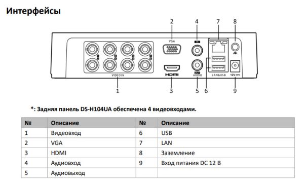 4-канальный гибридный видеорегистратор HiWatch DS-H104UA c технологией AoC