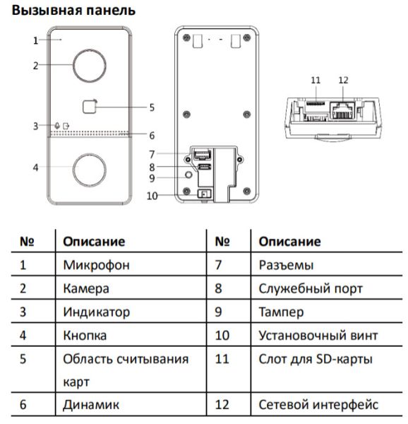 Комплект IP-видеодомофона HiWatch DS-D100IKWF (вызывная панель + монитор) Комплект IP-видеодомофона HiWatch DS-D100IKWF (вызывная панель + монитор)