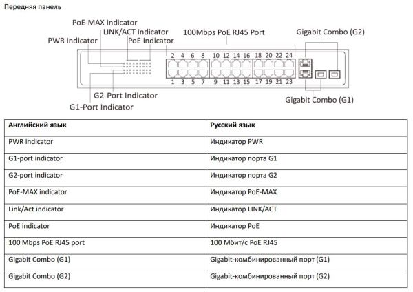 Интеллектуальный управляемый PoE-коммутатор HiWatch SWT-1326P