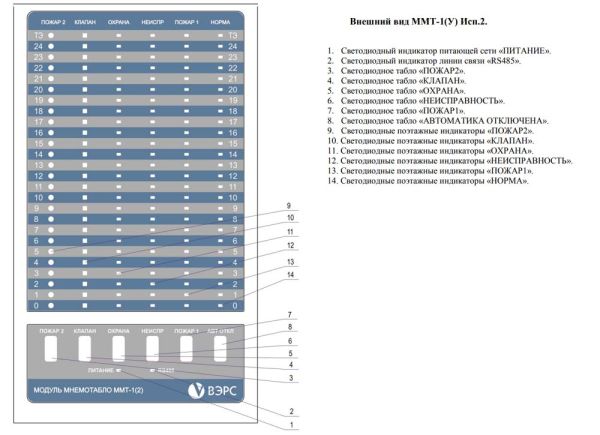Модуль мнемотабло ВЭРС ММТ(У) Исп.2 для системы дымоудаления