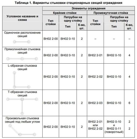 Стационарное ограждение PERCo BH02 (925мм) с заполнением Стационарное ограждение PERCo BH02 (925мм) с заполнением