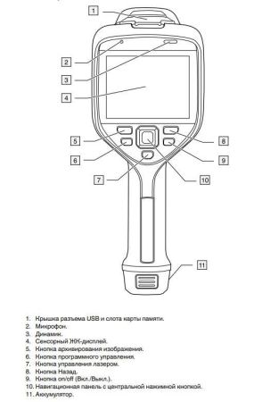 Тепловизор Flir E95 (18мм)