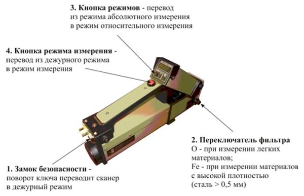 Сканер ручной рентгеновский Ватсон