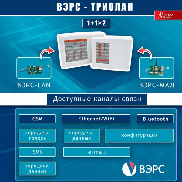 Прибор ВЭРС-ПК24 Триолан приемно-контрольный охранно-пожарный