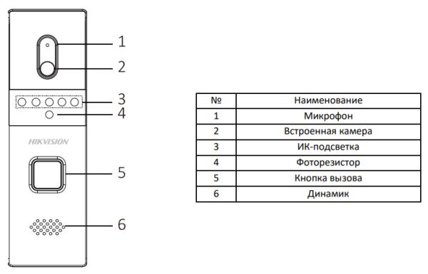 Антивандальная вызывная панель HiWatch DS-D100P Антивандальная вызывная панель HiWatch DS-D100P