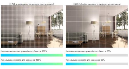 Видеорегистратор 8-ми канальный Ezviz X5S PoE с поддержкой Onvif
