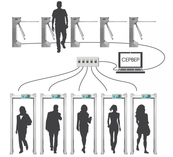 Арочный металлодетектор Блокпост РС Z 600 MK