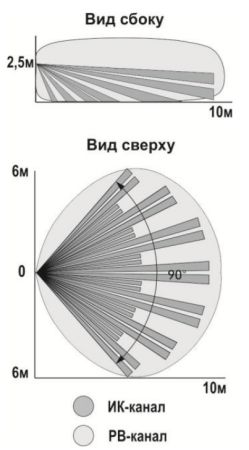 Извещатель охранный объемный комбинированный Теко Астра-551