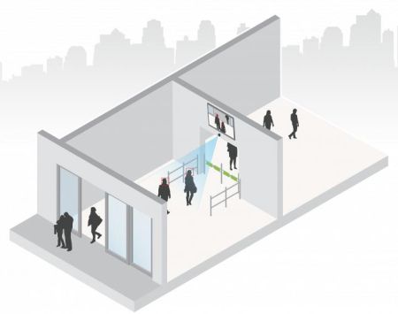 ПО Распознавание лиц Axis Face Detector