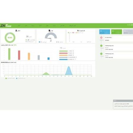 Программное обеспечение ZKBioSecurity ZKBS-TA-P5 на 5 точек прохода