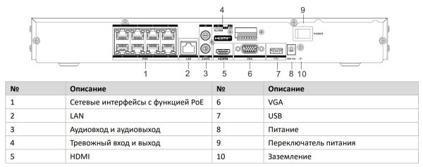 8-канальный сетевой 4K PoE-видеорегистратор HikVision DS-7608NXI-K2/8P с AcuSense