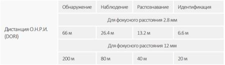 IP-видеокамера 4Мп Dahua DH-IPC-HDBW1431RP-ZS-S4 с ИК-подсветкой до 40м