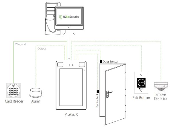 Антивандальный уличный терминал распознавания лиц ZKTeco ProFaceX [P] [WIFI], вен ладони и карт EM-Marine