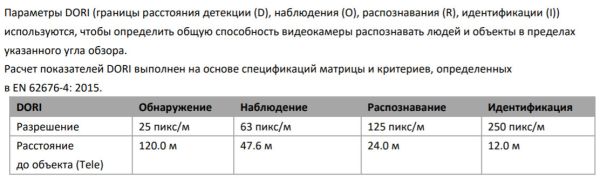 Скоростная поворотная IP-камера PTZ 2Мп HiWatch PTZ-N2204I-D3 (2.8-12 мм) c x4 оптическим зумом